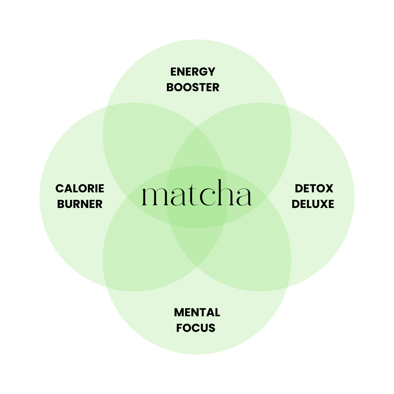 Mãe Matcha Refill | 40gr