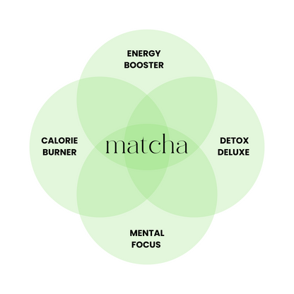 Mãe Matcha Refill | 40gr